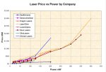 PricePower_by_Co_All.jpg