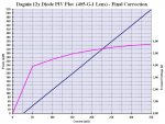 Daguin 12x PIV Plot - Final Correction.JPG