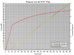 12x #3 - Zero Hour PIV Plot (Step 2).PNG