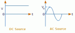 ac-dc-voltage-time-graph.gif