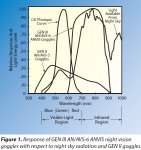 nvdspectrumrange crop562x600.jpg