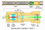 Green-laser-pointer-dpss-diagrams.jpg