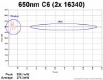 Ringing 300mW Review Graph 2-sf.JPG