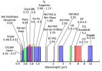 Spoofed_Laser_spectral_lines.jpg