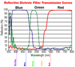 Dichro_Curves.png