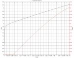 Pioneer_112D_Graph.jpg