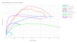 Efficiency_Plots_multiDiode.jpg