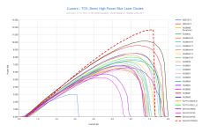 JLasers - TO5 (9mm) High Power Blue Laser Diodes (1).png