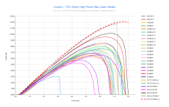 JLasers - TO5 (9mm) High Power Blue Laser Diodes.png
