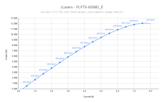 JLasers - PLPT9 450MD_E.png