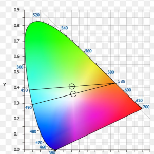 Cyan Laser Wavelength Estimate CIE.png