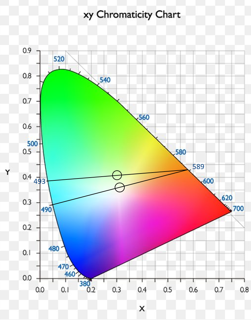 Cyan Laser Wavelength Estimate CIE.png
